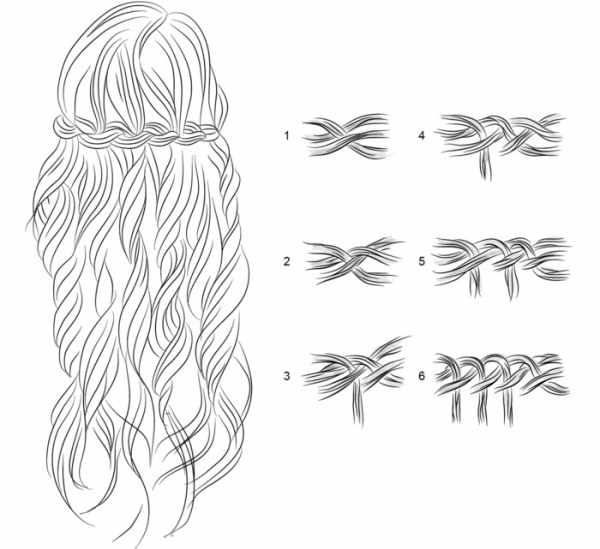 Плетение волос - французский водопад