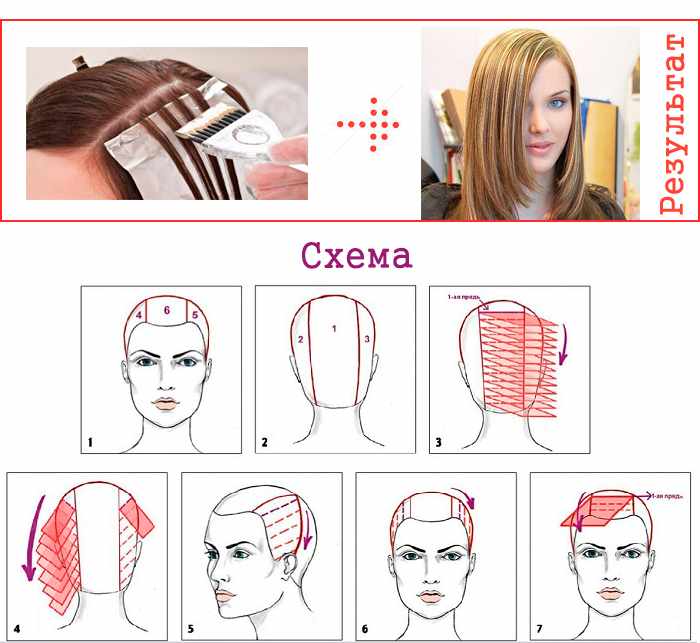 схема мелирования волос с использованием фольги